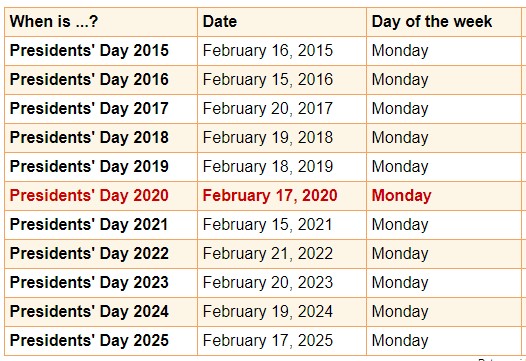 Presidents Day 2023 Date