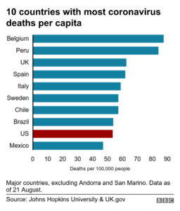 death rate of countries 2