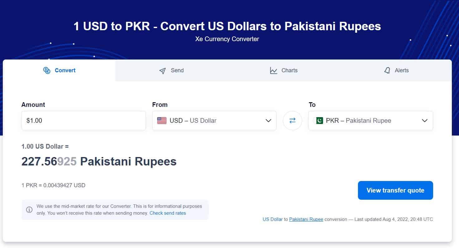USD to PKR Today