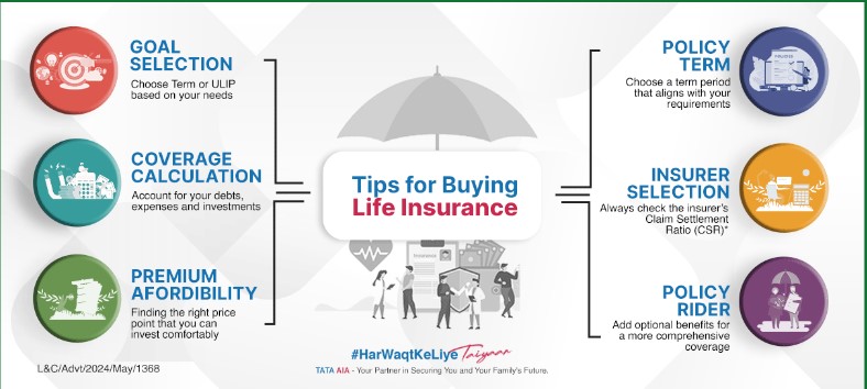 Decoding the Factors: How to Select a Top Life Insurance Plan Top Life Insurance Plan