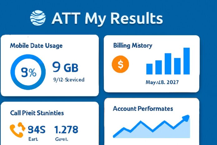 ATT My Results Dashboard ATT My Results Dashboard